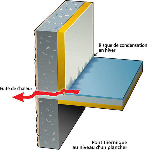 Qu’est-ce qu’un pont thermique ?